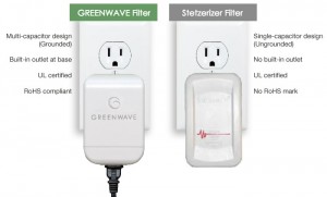 Photograph and text comparing Greenwave and Stetzerizer dirty electricity filters (also known as power line EMI filters and microsurge filters)